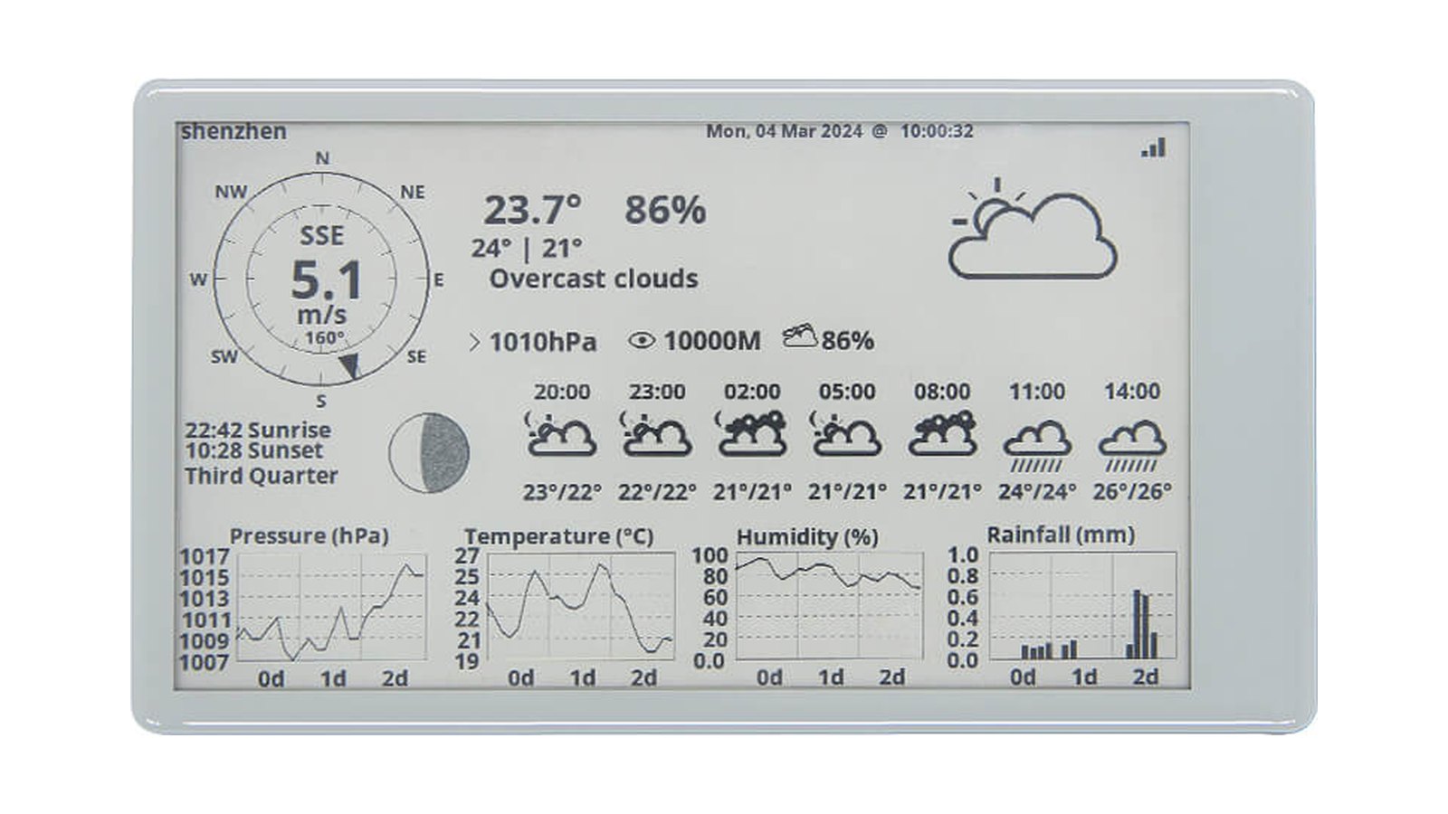 ESP32 und E-Paper-Displays: Praxisbeispiele für stromsparende Anzeigen