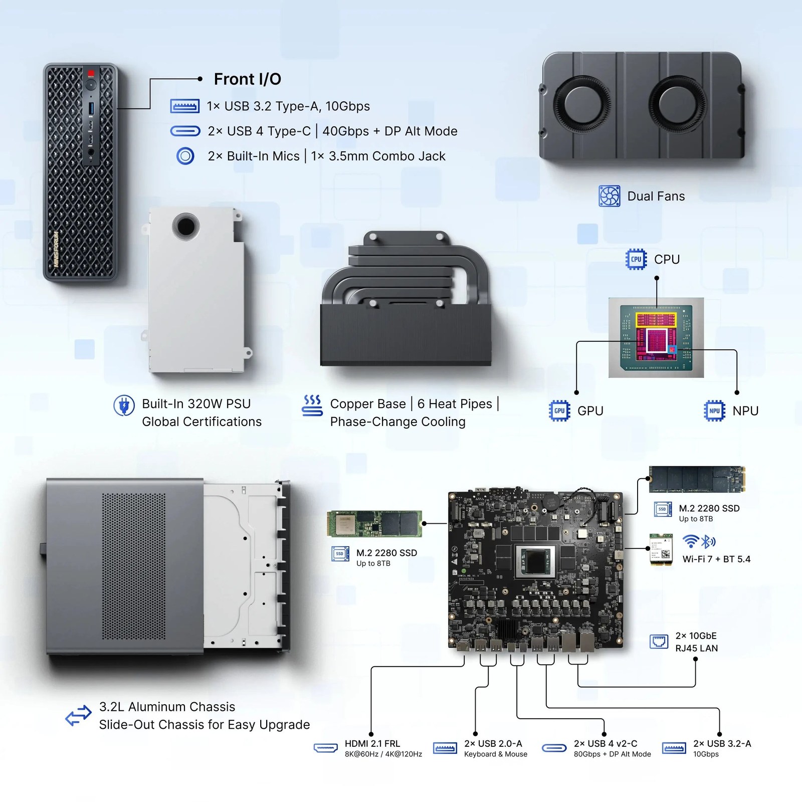 Explosionsgrafik des Minisforum MS-S1 MAX mit CPU, GPU, NPU, K&uuml;hlung, M.2-Slots, 10GbE-LAN und Slide-Out-Chassis